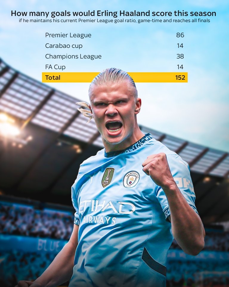 哈兰德新星势不可挡表现惊艳，G2未来可期！的简单介绍